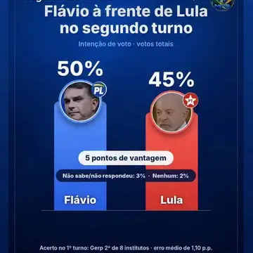 Publicação de Mario Rosa sobre Flávio Bolsonaro em 17/10/2026