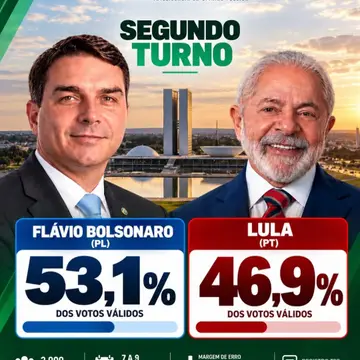 Publicação de Gilvandro Estrela sobre Flávio Bolsonaro em 11/10/2026