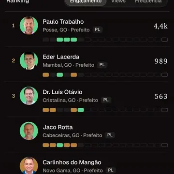 Publicação de Paulo Trabalho sobre Flávio Bolsonaro em 13/10/2026