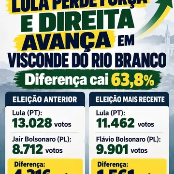 Publicação de Fabinho Antonucci sobre Flávio Bolsonaro em 14/10/2026