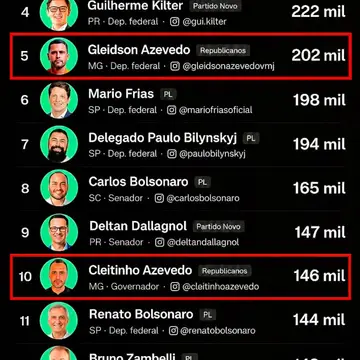 Publicação de Gleidson Azevedo sobre Flávio Bolsonaro em 14/10/2026