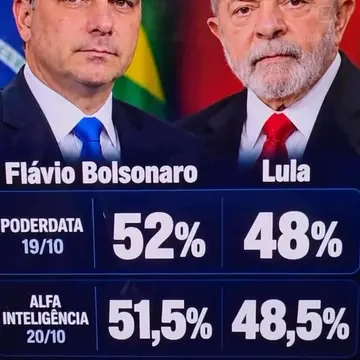 Publicação de Junior Marabá sobre Flávio Bolsonaro em 20/10/2026