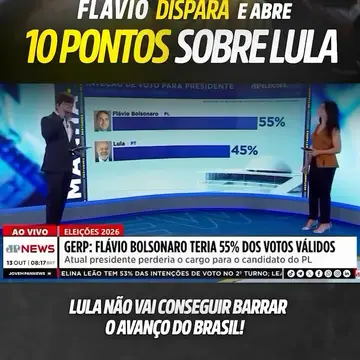 Publicação de Gilvandro Estrela sobre Flávio Bolsonaro em 20/10/2026